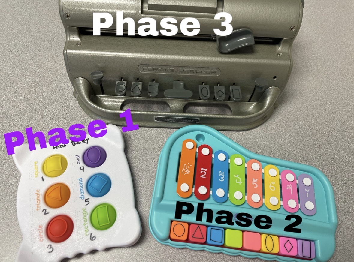 Picture of a Simple Dimple toy with the words Phase 1 on a toy being used as a large braille cell with a different raised line shape on each dot. On the toy piano labeled as Phase 2, the same pattern of raised lines shapes mark the keys in relation to their braille dot number. Above that is a Perkins Brailler with the words Phase 3 and the same shape pattern on the keys as the piano toy. 